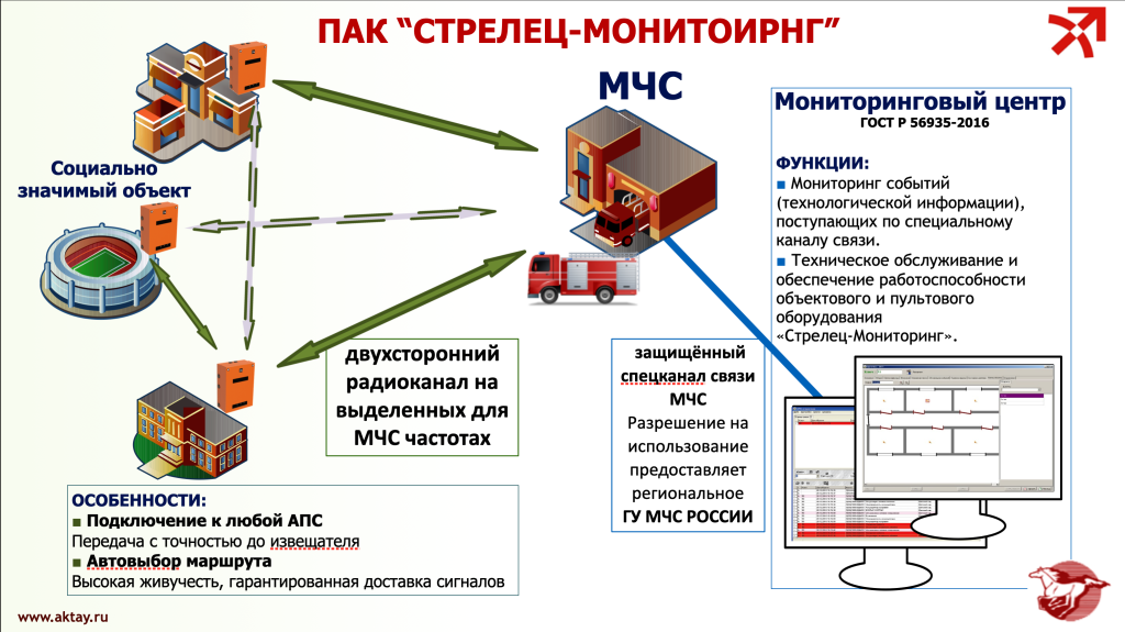 Шкаф рспи пак стрелец мониторинг исп 2